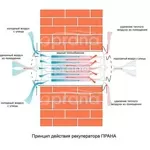 Вентиляционные система