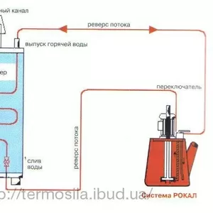 Без разборная  промывка теплообменников