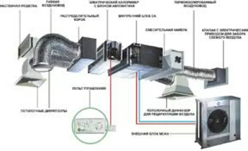 Произвожу монтаж систем вентиляции и кондиционирования в Николаеве и области 2