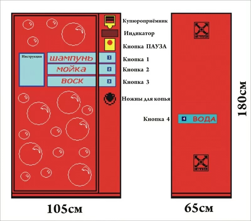 моечное    оборудование для автомоек с вендинговой системой 4