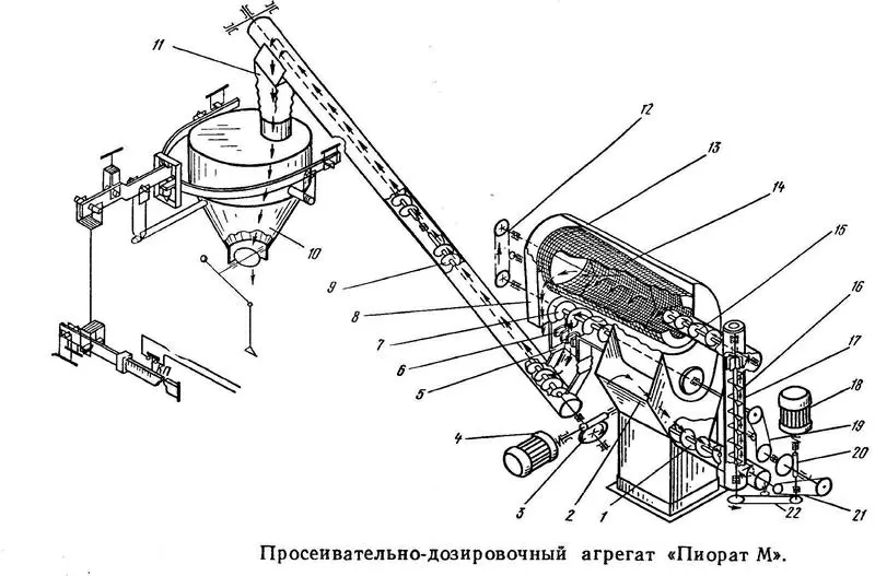 Просеивательно - дозировочный агрегат «Пиорат - М» мукопросеиватель