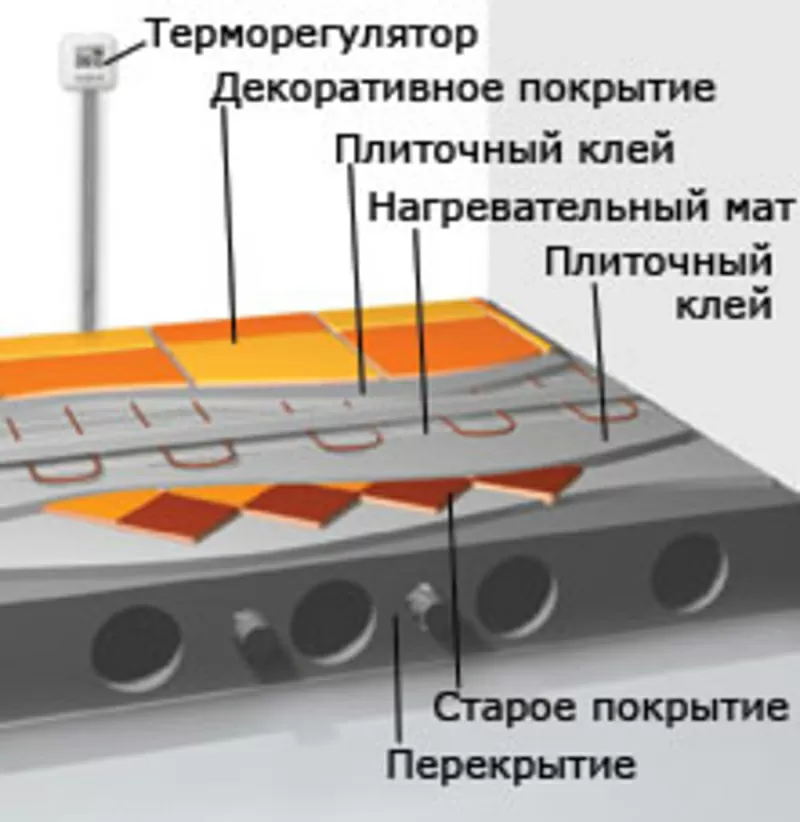 теплый пол нагревательный кабель под плитку