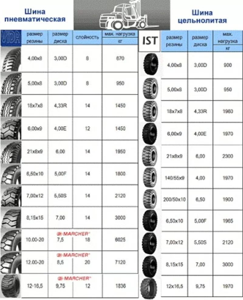 шины для погрузчиков и складской техники 3