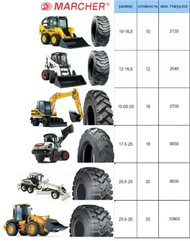 шины для погрузчиков и складской техники 6
