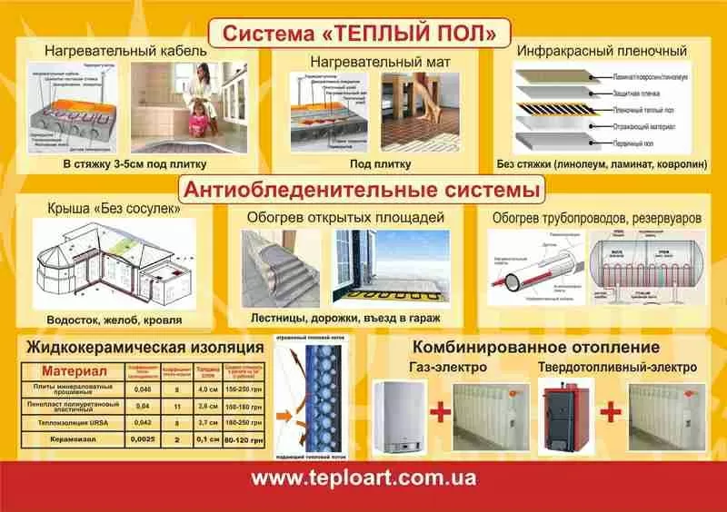 Тепловизионная диагностика,  контроль,  обследование. Тепловизор  3