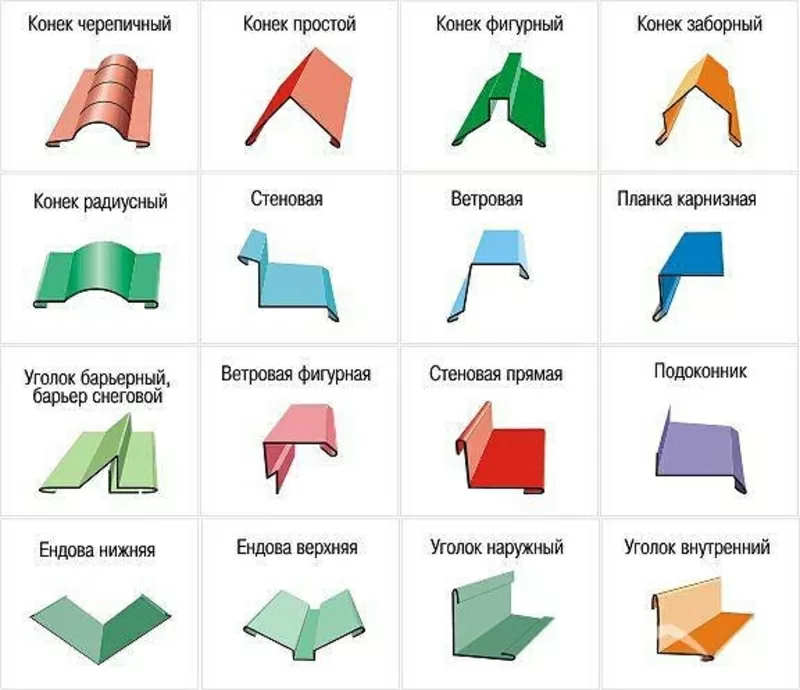 Изделия из оцинкованной стали