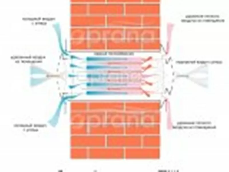 Вентиляционная система рекуператор 