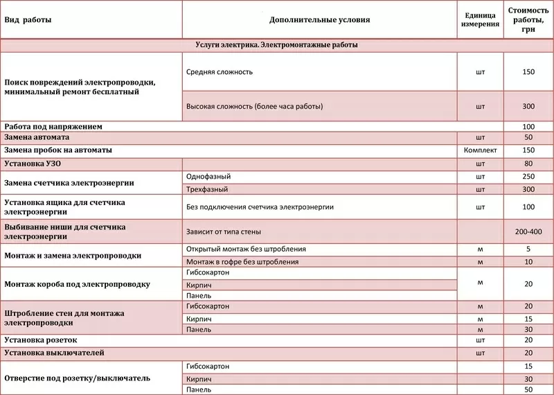 Электрики,  электромонтаж 2