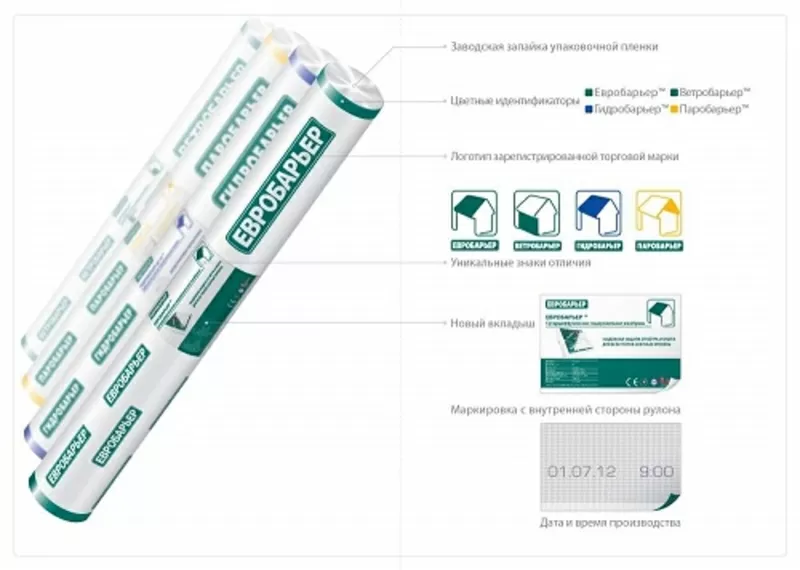 Гидробарьер,  Ветробарьер,  Паробарьер,  Евробарьер 2
