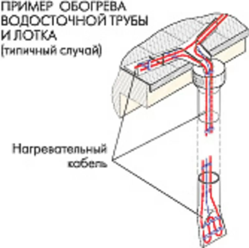 Обогрев кровли 