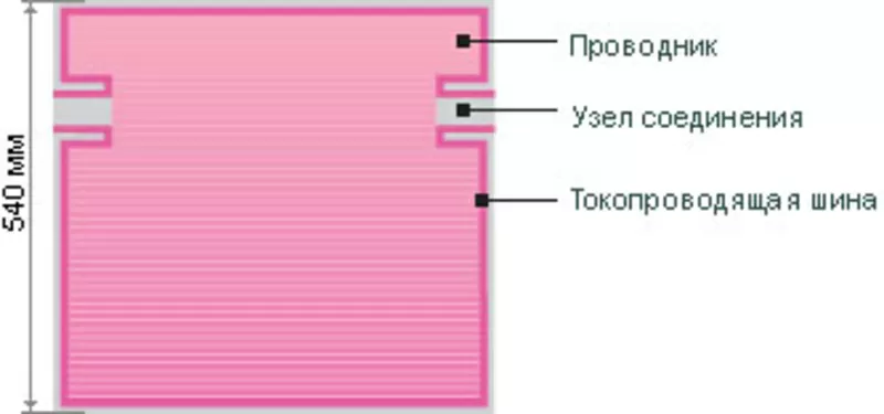 Инфракрасный теплый пол «TEPLOFOL – nano» 3